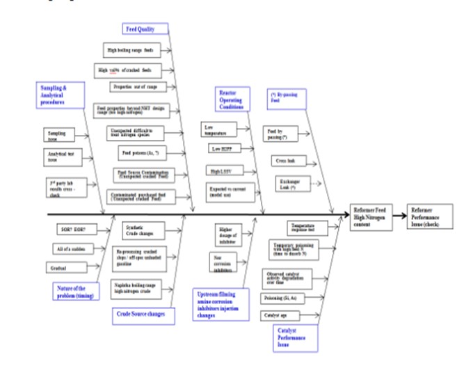 Question What Are Possible Causes Do You See Of High Product